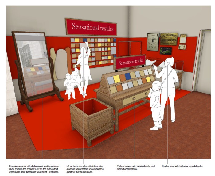 Artists impression of new gallery at Trowbridge Museum